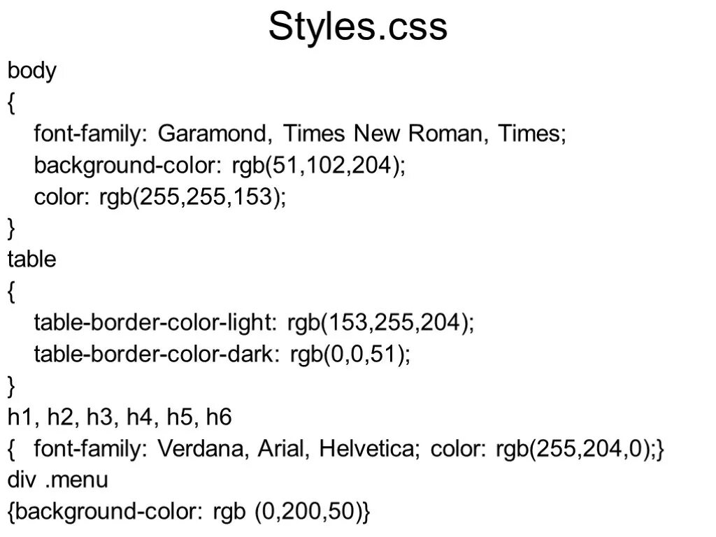 CSS body. Font Family CSS. CSS шрифт times New Roman. Html шрифт times New Roman.