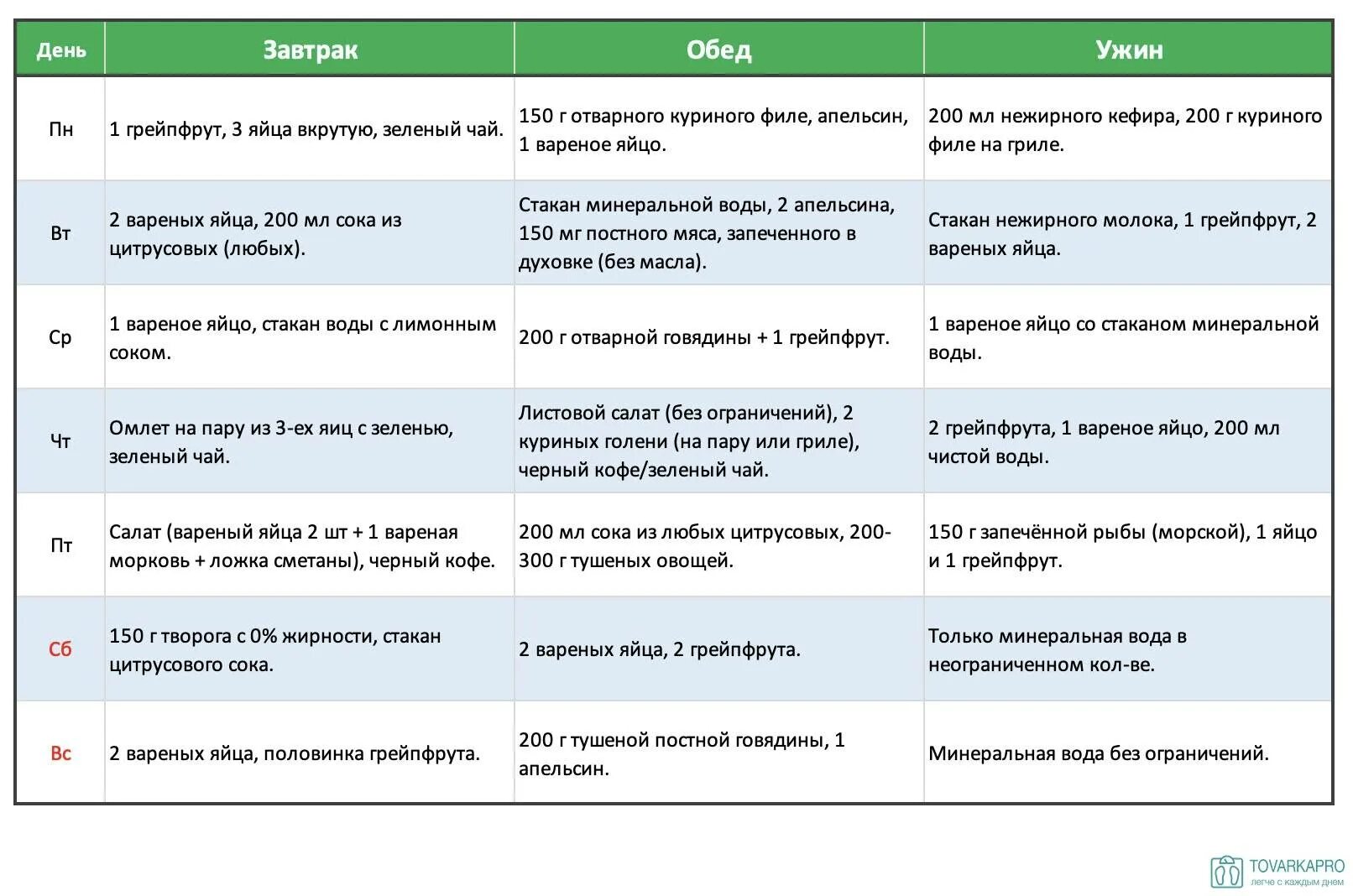 Яично грейпфрутовая диета на 7 дней меню. Яично апельсиновая диета на 7 дней меню. Яично грейпфрутовая диета 5 дней. Грейпфрутовая диета 21 день меню. Диета без яиц