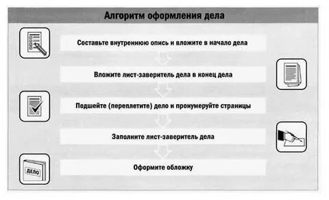 Как оформить дело