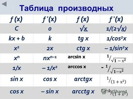 Найти производную y 13