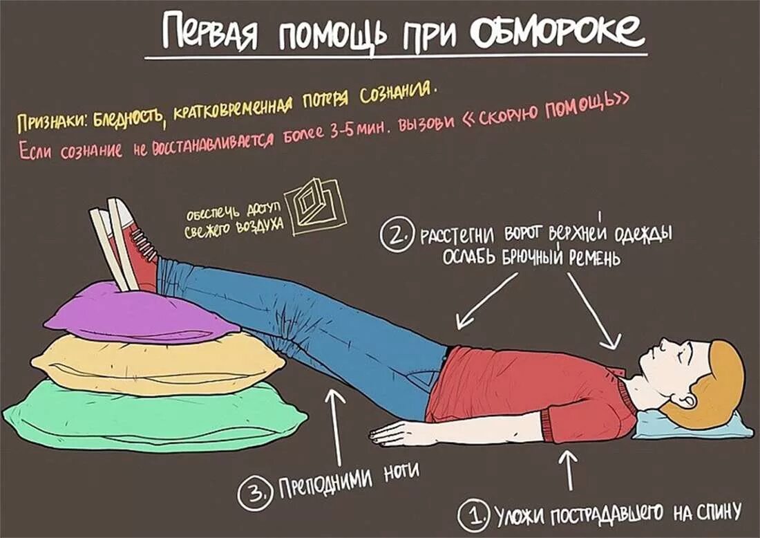 Потерять сознание голод. Первая помощь при обмороке. Пррвая помощь притобиороке. Первая помощь при обморк. Пераая помощи приобмороке.