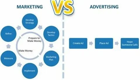 Marketing and advertising