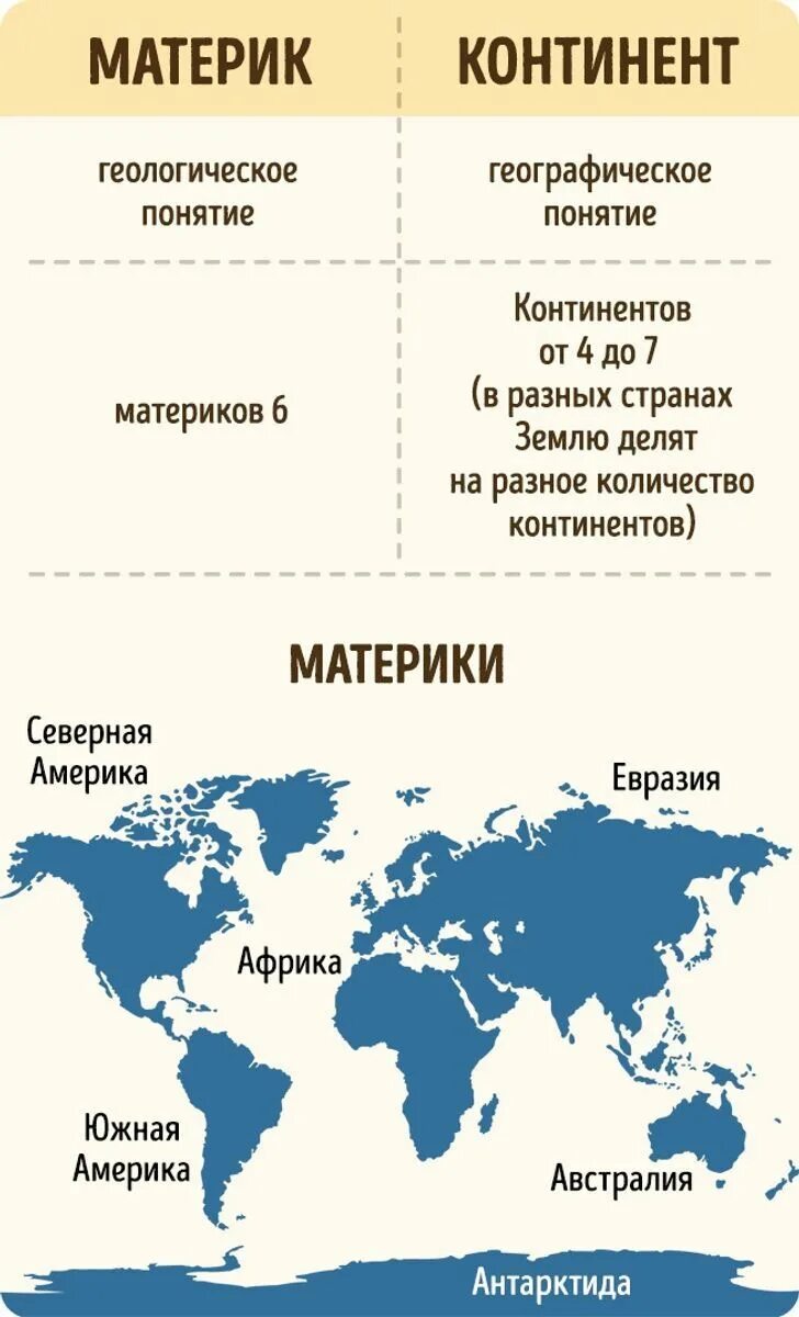 Планета земля сколько континентов. Материки. Материки и континенты. Материк и и уонтиненты.