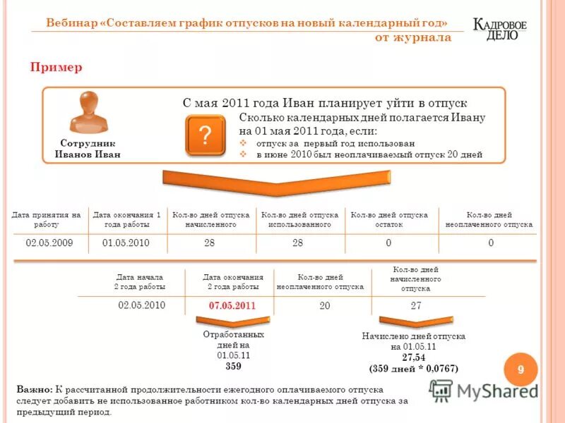 Сво через сколько отпуск. Как взять отпуск на работе. Какое количество дней отпуска можно взять. Сколько календарных дней полагается на отпуск. Сколько отпускных дней после 5 лет работы.