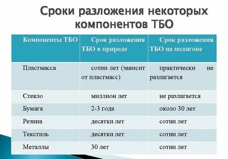 Сколько разлагается металл