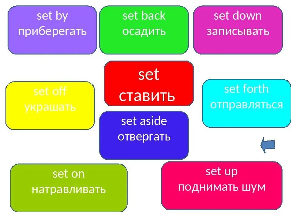 Type up перевод