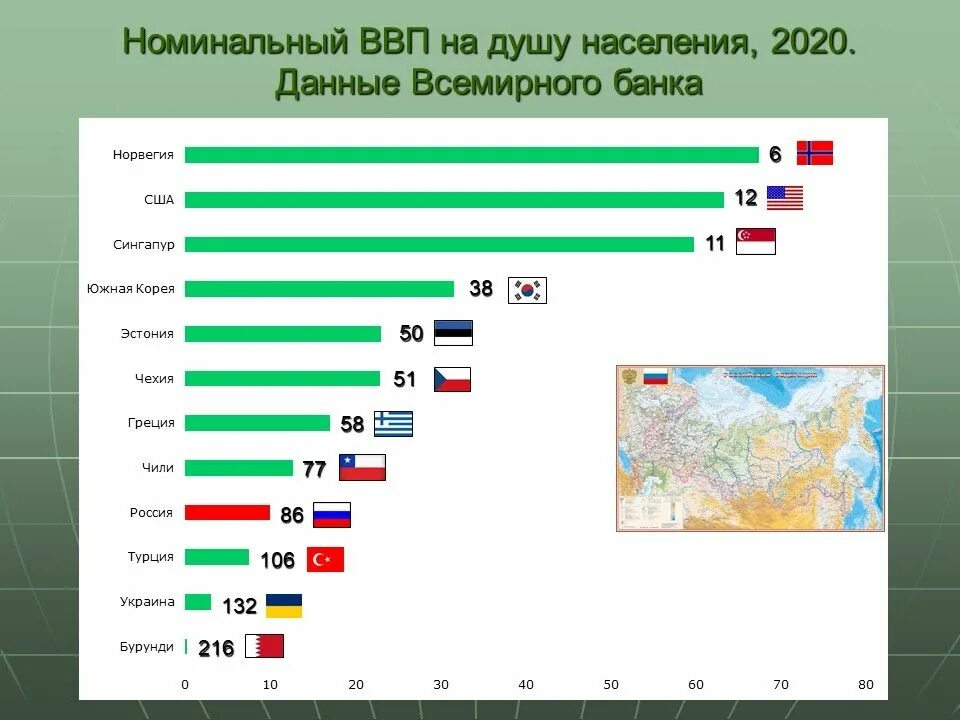 Ввп россии на душу населения 2024. Номинальный ВВП на душу населения. ВВП на душу населения 2020. ВВП И ВВП на душу населения. Топ ВВП на душу населения.