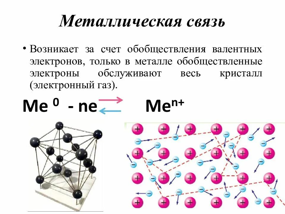 Химическая связь в железе