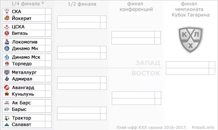 Хоккей Кубок Гагарина сетка плей-офф. Кубок Гагарина 2021-2022 турнирная сетка. Кубок Гагарина 2021 плей-офф сетка. Сетка Кубка Гагарина 2021. Расписание игр плей офф кхл 2024г