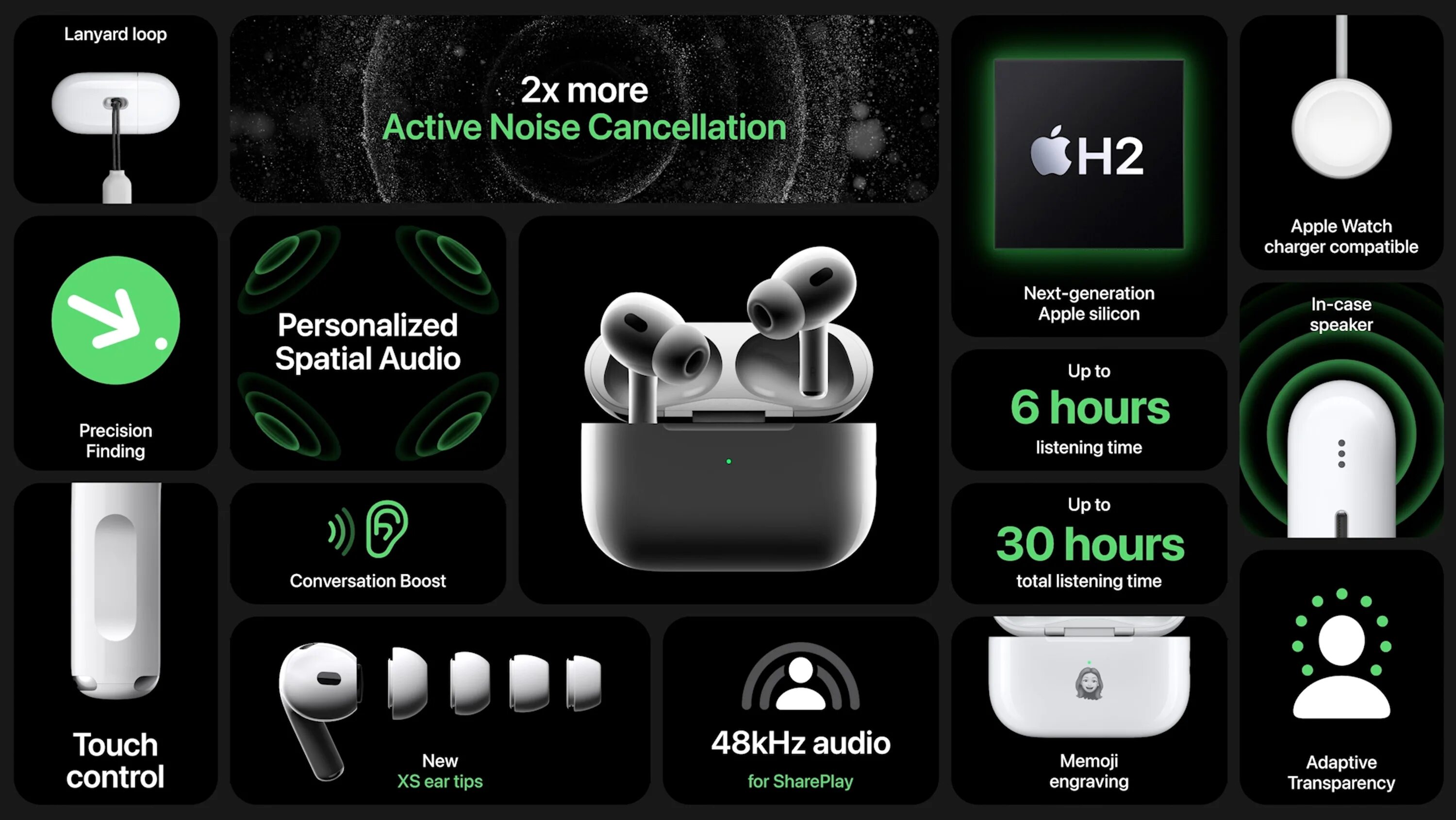 Apple airpods pro характеристики
