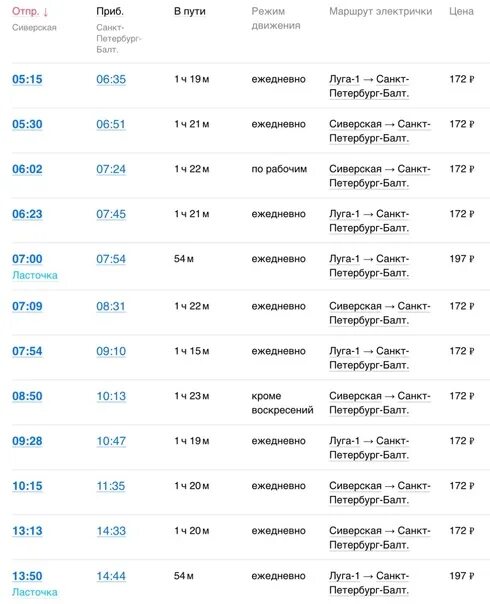 Электричка спб волосово. Расписание электричек балтийский вокзал луга. Расписание электричек балтийский вокзал гатчина. Расписание электричек балтийский вокзал. Расписание электричек спб луга.