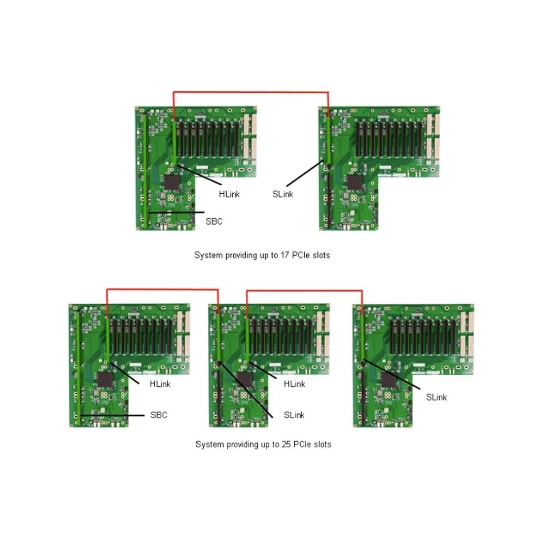 Hlink. Клавиатура, карты видеозахвата , марка: datapath. Pci backplane схема. Hlink. Jlink7.