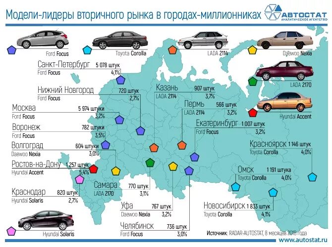 Какому количеству автомобилей равен. Карта автомобильных заводов в россии. города производители автомобилей в россии. марки автомобилей по регионам. производство легковых автомобилей на карте.