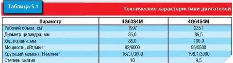 Диаметр цилиндра двигателя