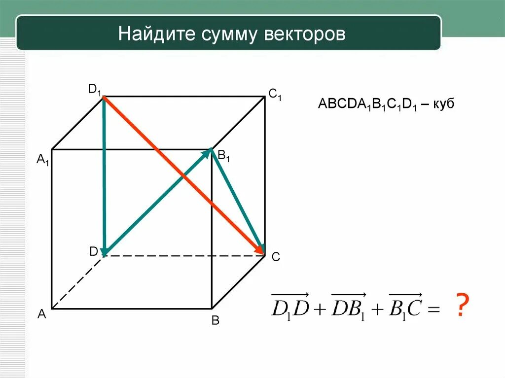 Найдите сумму векторов. Сумма векторов. Как Нати сумму векторов. Нахождение суммы векторов.