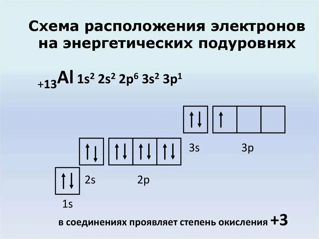 3 валентные электроны расположены в. Схема расположения электронов на энергетических подуровнях. Электронная формула атома 1) 1s 2s 2)1s2s2p 3)1s2s2p 4)1s2s2p. Энергетические подуровни алюминия. Электронная формула 1s2 2s2 2p2.