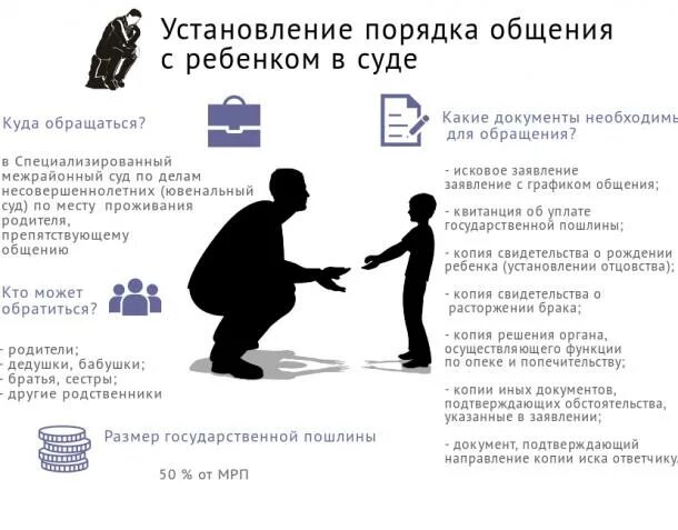 Порядок определения общения с детьми отцу. Определение порядка общения ребенка с родителями. Порядок ощенияс ребенком. Порядокобщкния с ребенком. Порядок общения с ребенком после развода.