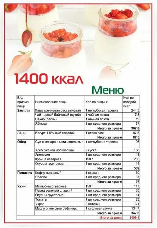 Продукты на 1400 калорий. Меню правильного питания с подсчетом калорий. Меню по ПП на неделю с калориями. Рацион питания на неделю для похудения с калорийностью. Меню ПП на 1400 калорий в день для женщин для похудения.