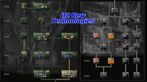 Hearts of iron 4 новые моды