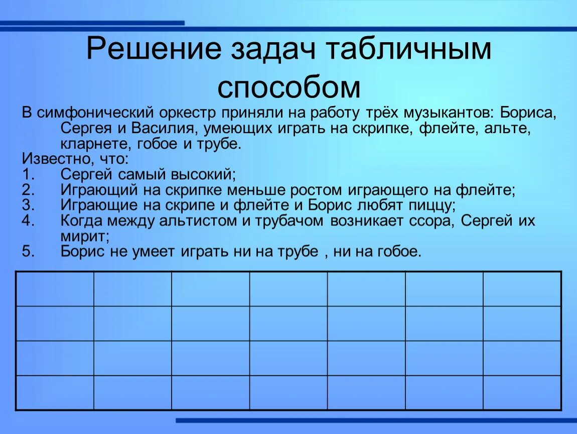 В симфонический оркестр приняли трех. Решение задач табличным способом. Табличный метод решения задач. Табличное решение логических задач. Табличный метод решения логических задач.