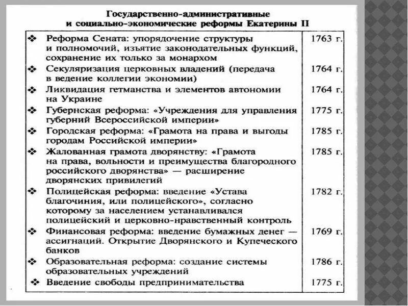 Реформы правления Екатерины Великой. Государственно-административные реформы Екатерины второй. Государственные реформы Екатерины 2 таблица. Государственно административные реформы Екатерины 2 таблица. Реформы екатерины второй таблица