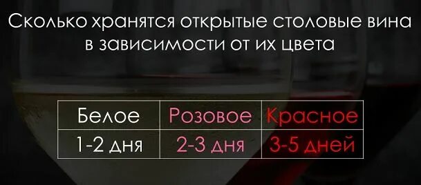 Сколько хранить открытое вино. Сколько хранится открытое вино. Сколько может храниться открытое вино. Сколько хранится открытое вино в холодильнике. Сколько держать закрытыми зеркала