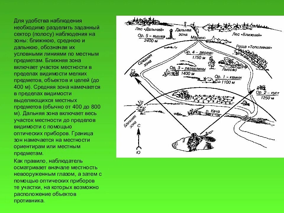 На какие зоны разбивается сектор наблюдения. Наблюдательный пункт схема. Схема ориентиров тактическая подготовка. Схема местности наблюдательного поста. Схема ориентиров наблюдательного поста.