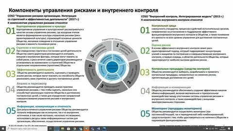 Информационная система контроля рисков