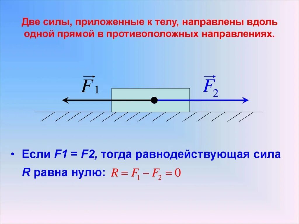 Каково направление движения тел. Равнодействующая сила равна нулю. Равнодействующая сила равна. Сложение двух сил. Сложение двух сил вдоль одной прямой.