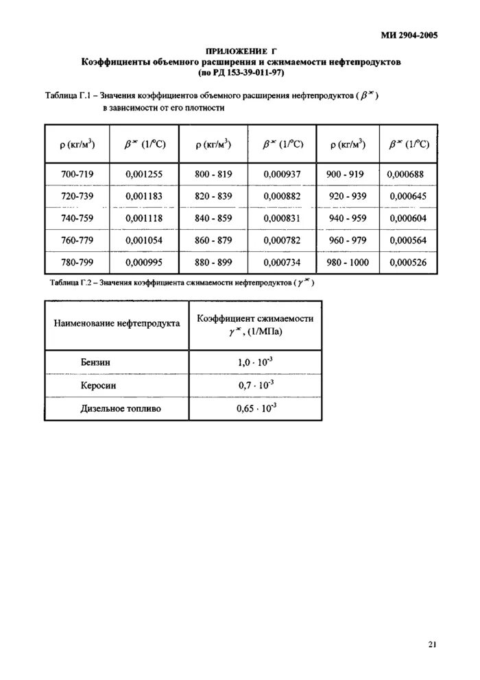 Коэффициент расширения бензина. Коэффициент расширения бензина. Коэффициент расширения бензина. Коэффициент теплового расширения дизельного топлива. Коэффициент расширения бензина.