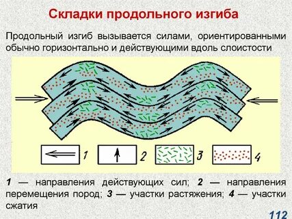 Продольный изгиб