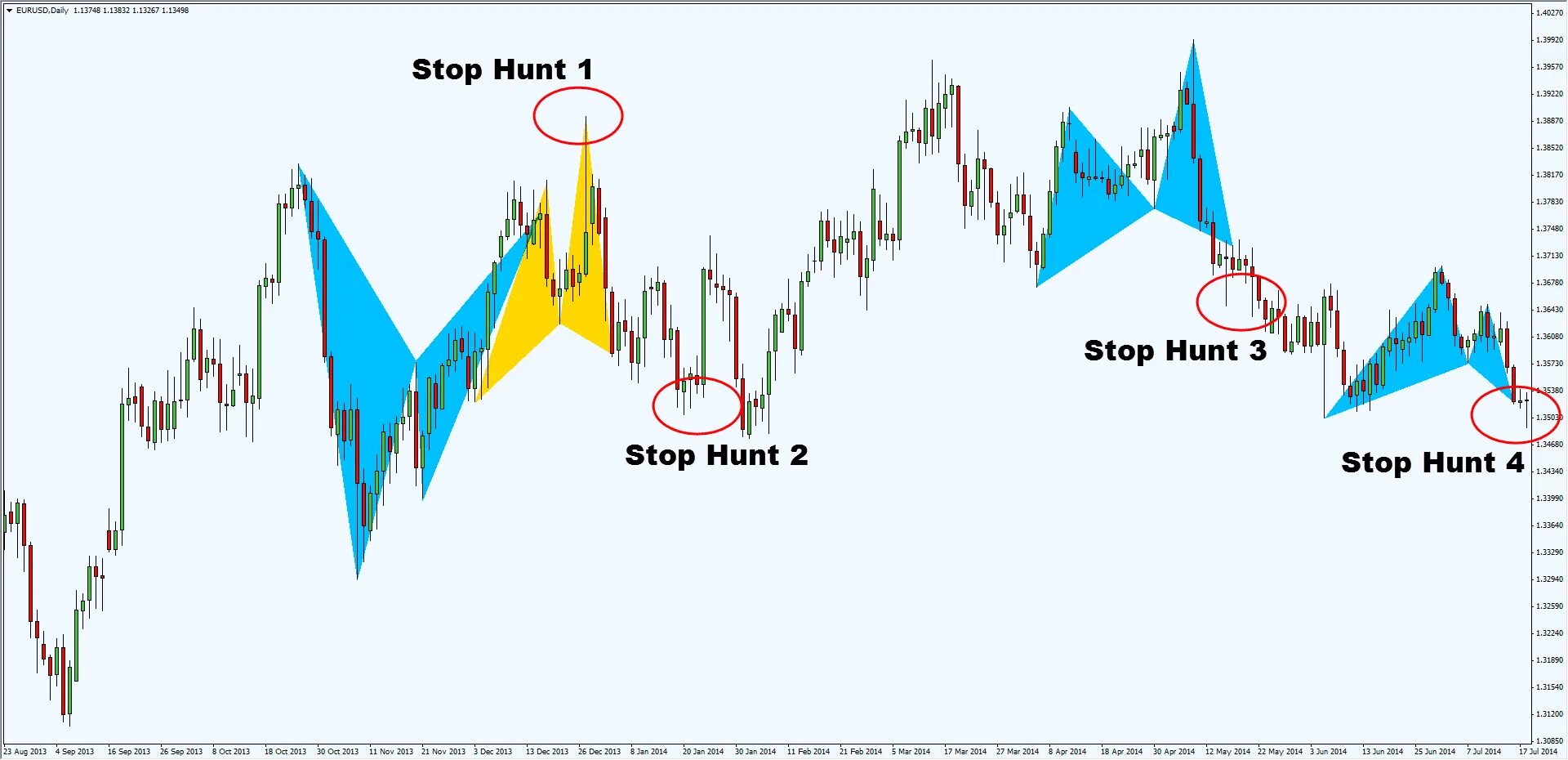 Stop hunt trading. Save the world животные. Stop hunting. Медведь со стрелкой. Stop hunting.