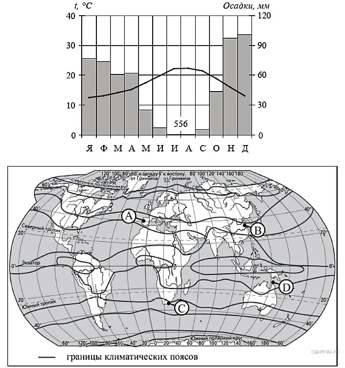 Карта по географии 7 класс климатограмма. Климатические пояса на климатограмме. Климатическая карта и климатограмма.