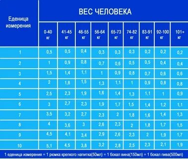 8 литров на человека