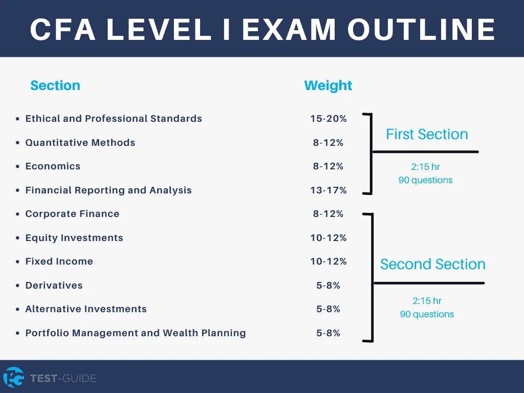 Cfa levels. Cfa level 1. cfa уровни. cfa тесты. cfa вопросы.