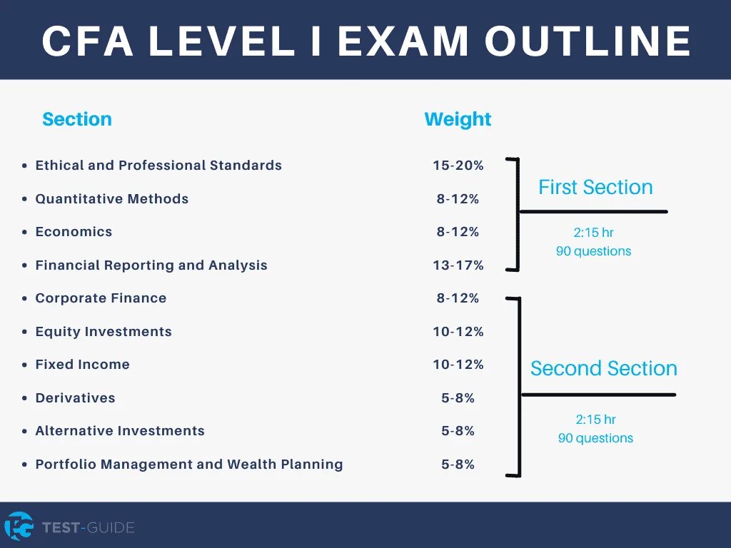 Переведи level. CFA Level 1. CFA уровни. CFA тесты. CFA вопросы.