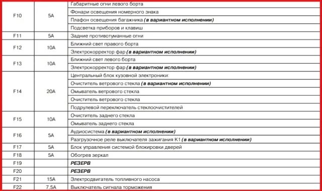 Схема предохранителей гранта фл 2023 в салоне Схема предохранителей гранта фл 2023 в салоне