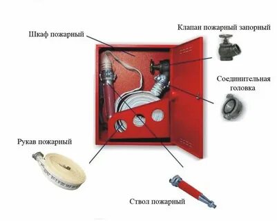 Пожарные краны внутреннего пожарного водопровода