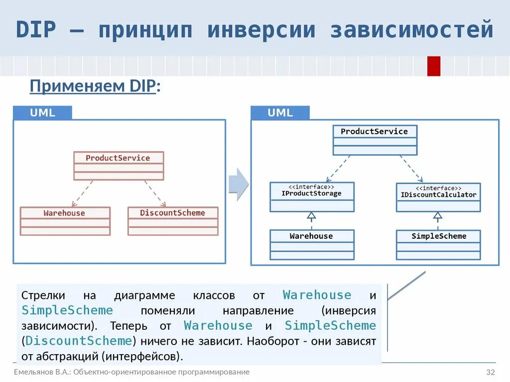 Принципы диаграммы