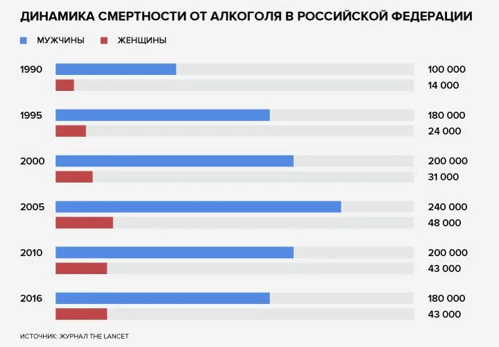 Смертность от алкоголизма в России статистика по годам.