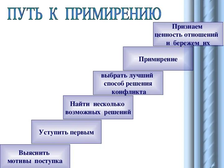 Теория примирения. Алгоритм примирения друзей. Примирение конфликта. Примирительная теория плюсы и минусы. Пути примирения