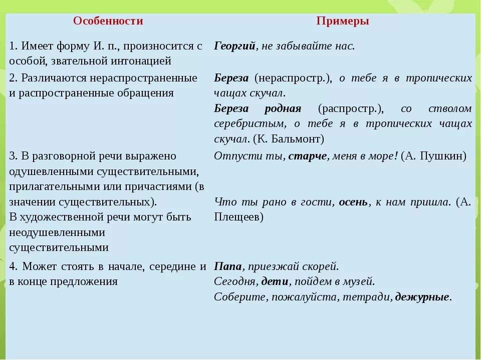 Урок русского языка обращение 8 класс. Обращение примеры. Обращение в русском языке примеры. Предложения с обращением примеры. Образцы предложений с обращением.