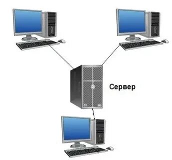 8 что такое локальная сеть