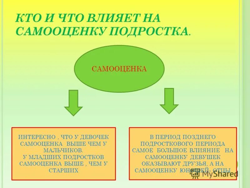 Влияние общества на подростка. Кто влияет на самооценку. Что влияет на самооценку. Факторы влияющие на самооценку подростка. Что влияет на самооценку человека.