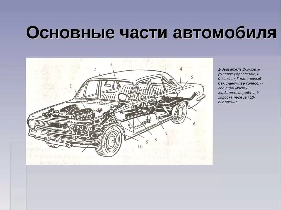 Легкий основные части. Основные узлы агрегаты и системы автомобилей. Устройство автомобиля. Схема строения автомобиля. Основные части автомобиля.