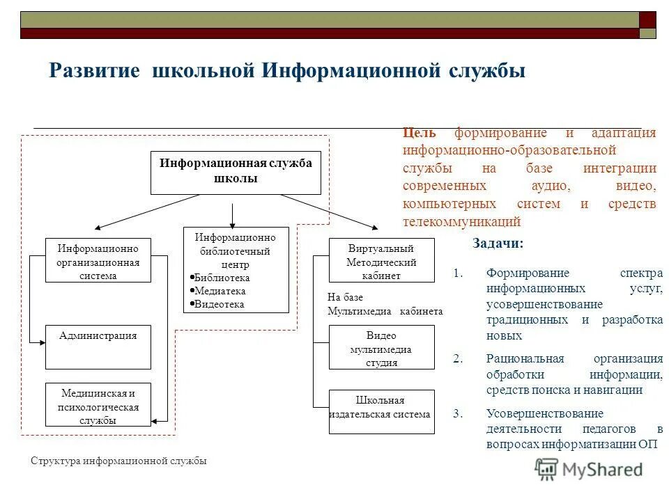 Информационные системы налоговых органов: аис «налог-3». Службы информационной системы. Службы информационной системы. Службы информационной системы. Ит служба предприятия.