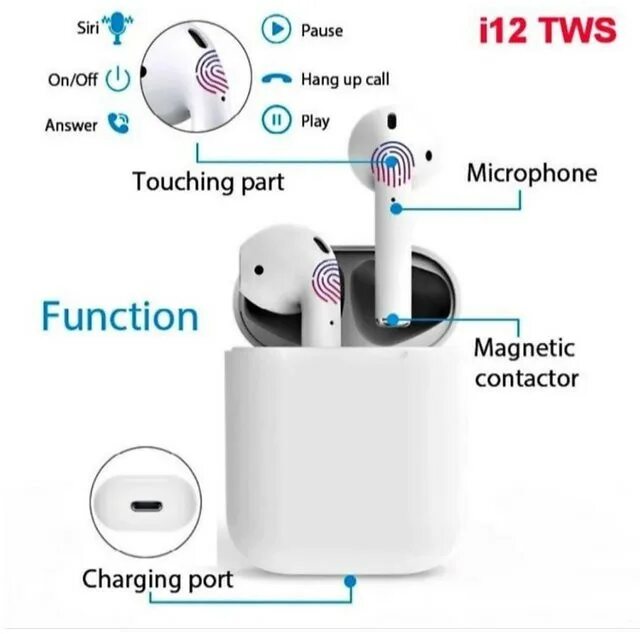 Беспроводные наушники i12 TWS. I12 TWS наушники комплектация. Наушники i12 TWS управление. TWS i12 беспроводные наушники разъем.