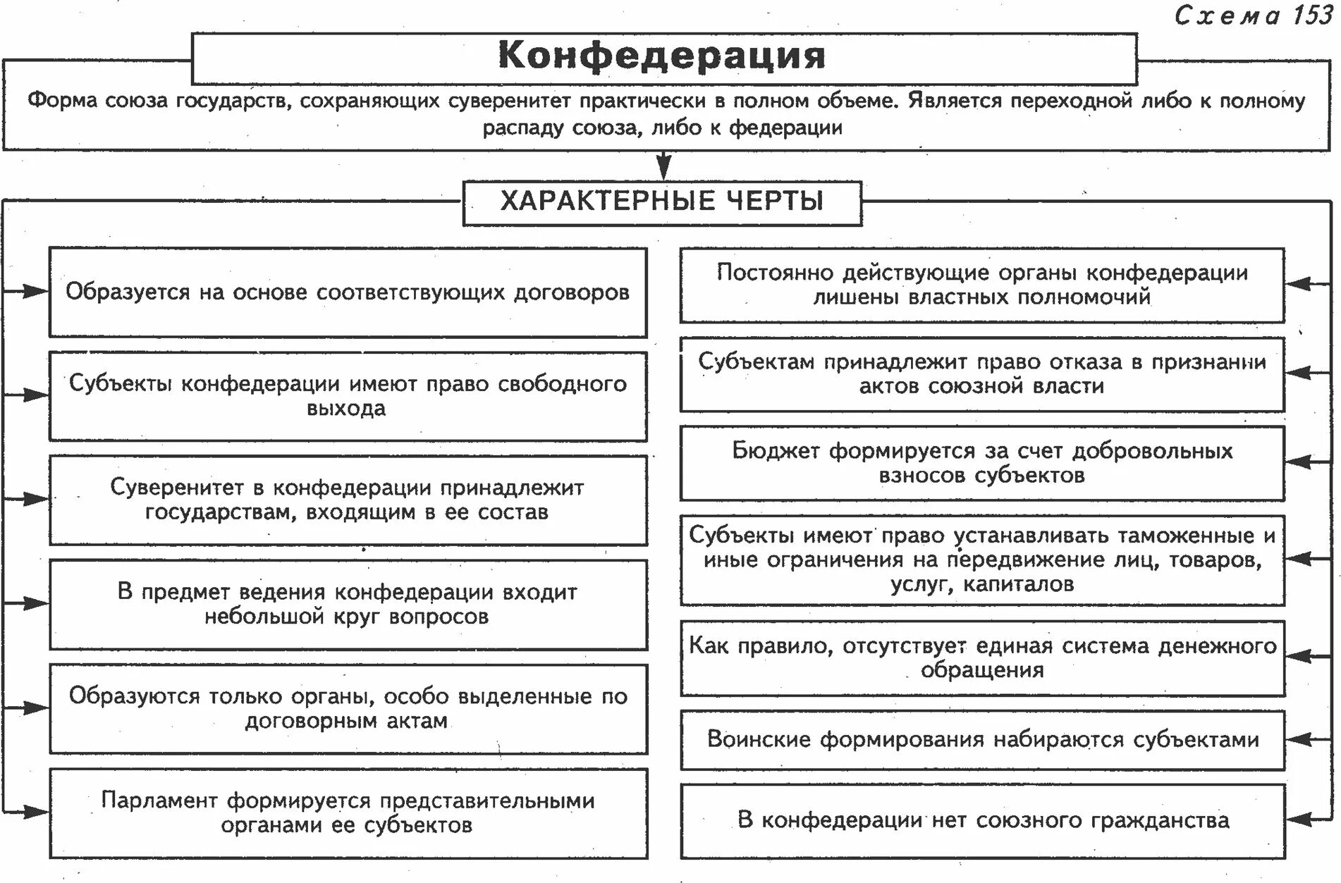 Одинцовский акцизный таможенный пост. Организационная структура таможенного поста. Организационная структура таможенного поста схема. Структура Самарской таможни таблица. Конфедерация схема.