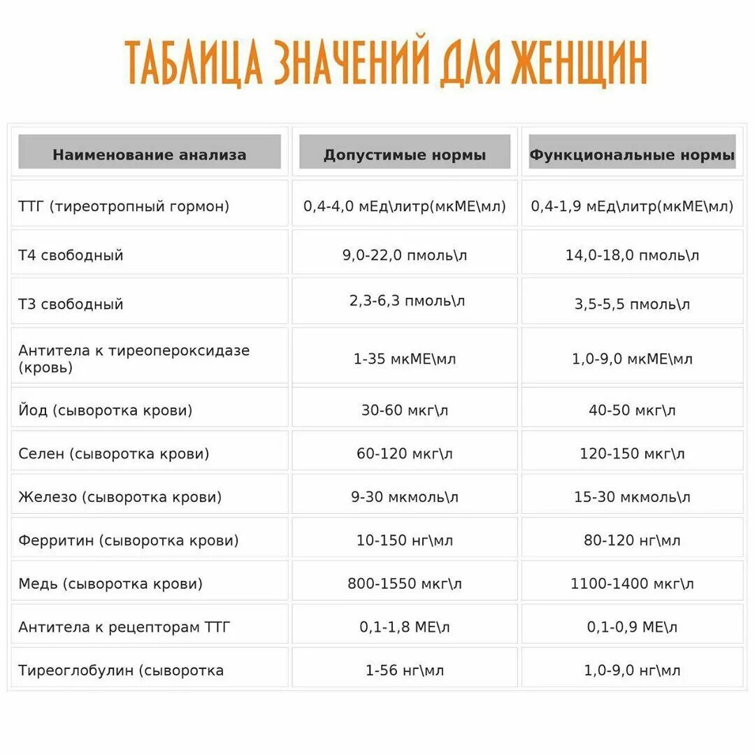 Гормоны щитовидной железы какие сдавать женщине