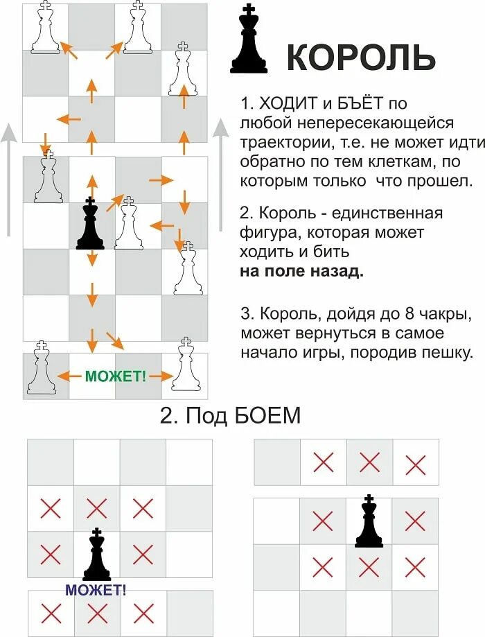 Может ли король рубить. Как ходит Король в шахматах. Как ходят фигуры в шахматах Король. Правила игры в шахматы как ходят фигуры. Как ходит Король в шахматах правила.